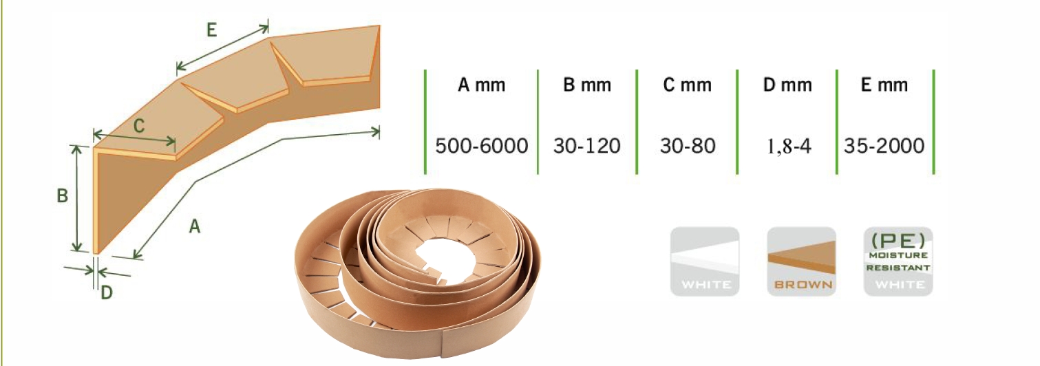 JahooPak Paper Corner Guard W-Profile Specification